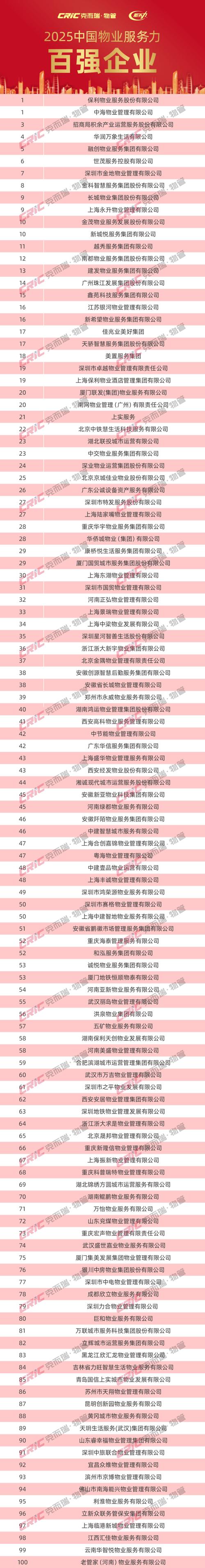 中国物业管理协会百强-第2张图片-德高鼎泰便民中心