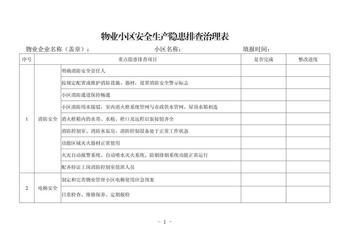 小区物业管理自查报告-第3张图片-德高鼎泰便民中心