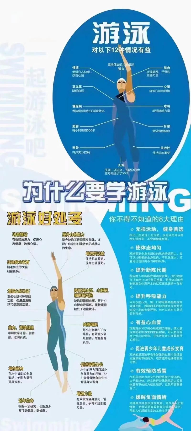 游泳健身价值具体有哪些？-第2张图片-德高鼎泰便民中心