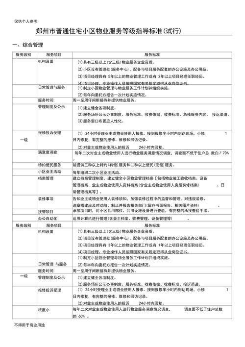 小区物业二级服务标准具体指什么?-第2张图片-德高鼎泰便民中心 小区物业二级服务标准具体指什么?-第2张图片-德高鼎泰便民中心