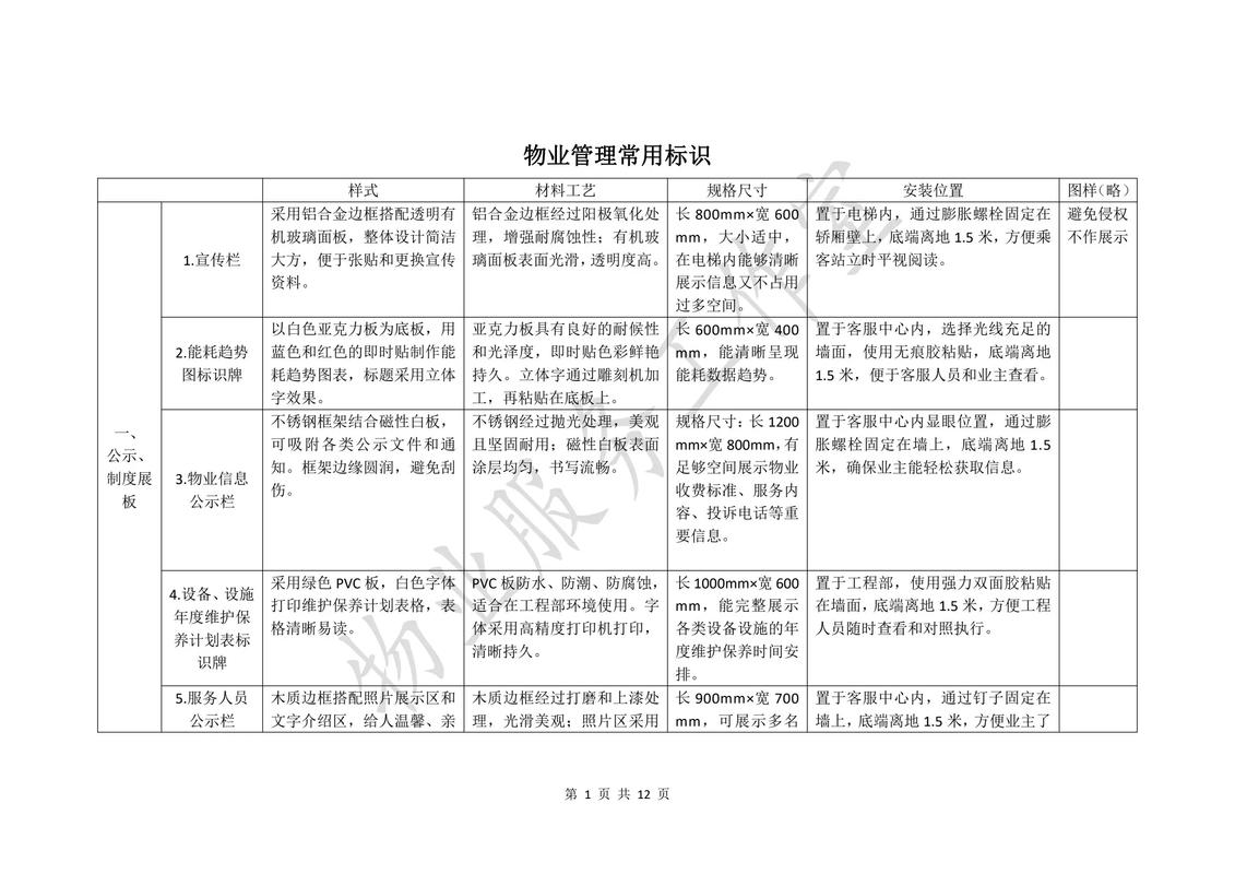 物业管理应该掌握哪些-第3张图片-德高鼎泰便民中心 物业管理应该掌握哪些-第3张图片-德高鼎泰便民中心