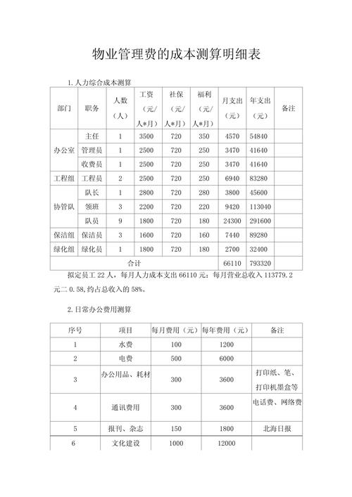 物业公司人力成本如何优化?-第2张图片-德高鼎泰便民中心 物业公司人力成本如何优化?-第2张图片-德高鼎泰便民中心
