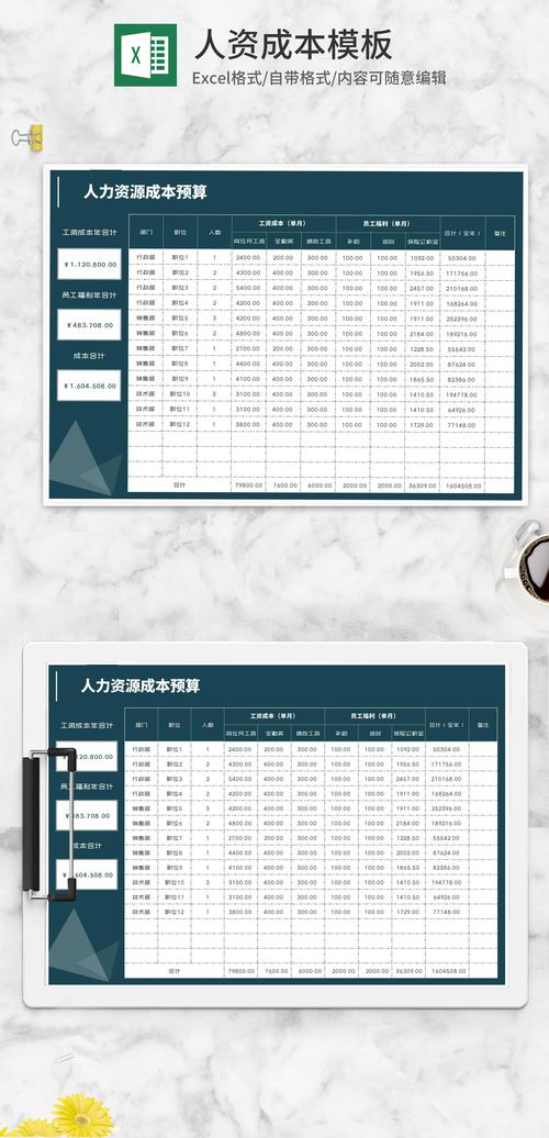 物业公司人力成本如何优化?-第3张图片-德高鼎泰便民中心 物业公司人力成本如何优化?-第3张图片-德高鼎泰便民中心