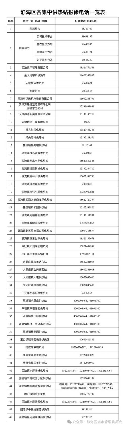 全天津市小区物业电话-第2张图片-德高鼎泰便民中心