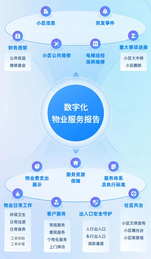 物业公司成功商业模式-第2张图片-德高鼎泰便民中心