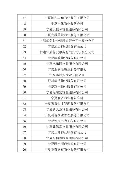 银川中房物业电话是多少?-第1张图片-德高鼎泰便民中心 银川中房物业电话是多少?-第1张图片-德高鼎泰便民中心