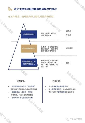 物业管理行业人才现状如何？-第1张图片-德高鼎泰便民中心