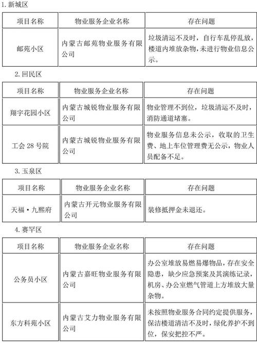 物业管理行业人才现状如何？-第2张图片-德高鼎泰便民中心