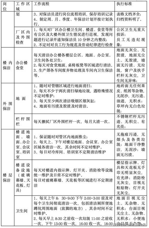 物业管理品质检查内容-第1张图片-德高鼎泰便民中心