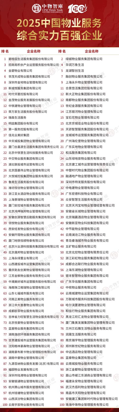 常州物业公司数量知多少？-第3张图片-德高鼎泰便民中心