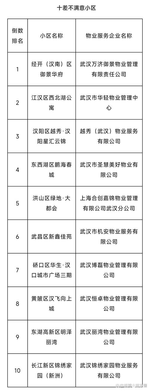 武汉物业公司联系方式-第1张图片-德高鼎泰便民中心 武汉物业公司联系方式-第1张图片-德高鼎泰便民中心