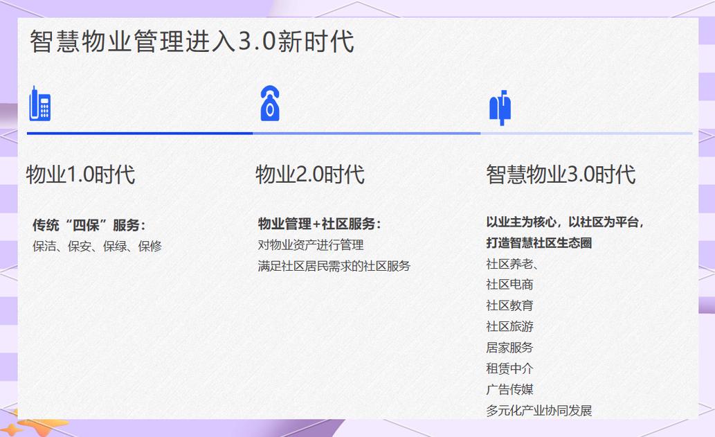 物业管理专业前景如何?-第1张图片-德高鼎泰便民中心 物业管理专业前景如何?-第1张图片-德高鼎泰便民中心