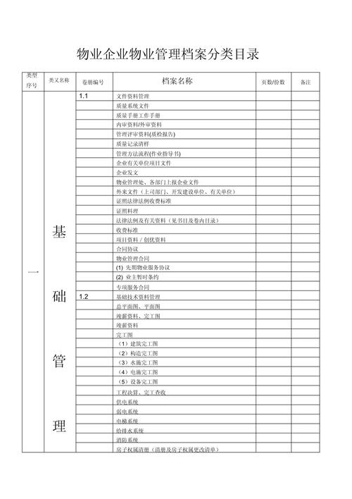 物业档案管理知识手册如何高效应用？-第1张图片-德高鼎泰便民中心