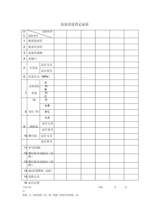 物业管理日常巡查表格-第2张图片-德高鼎泰便民中心 物业管理日常巡查表格-第2张图片-德高鼎泰便民中心