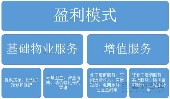 物业公司增值服务如何创新升级?-第3张图片-德高鼎泰便民中心 物业公司增值服务如何创新升级?-第3张图片-德高鼎泰便民中心