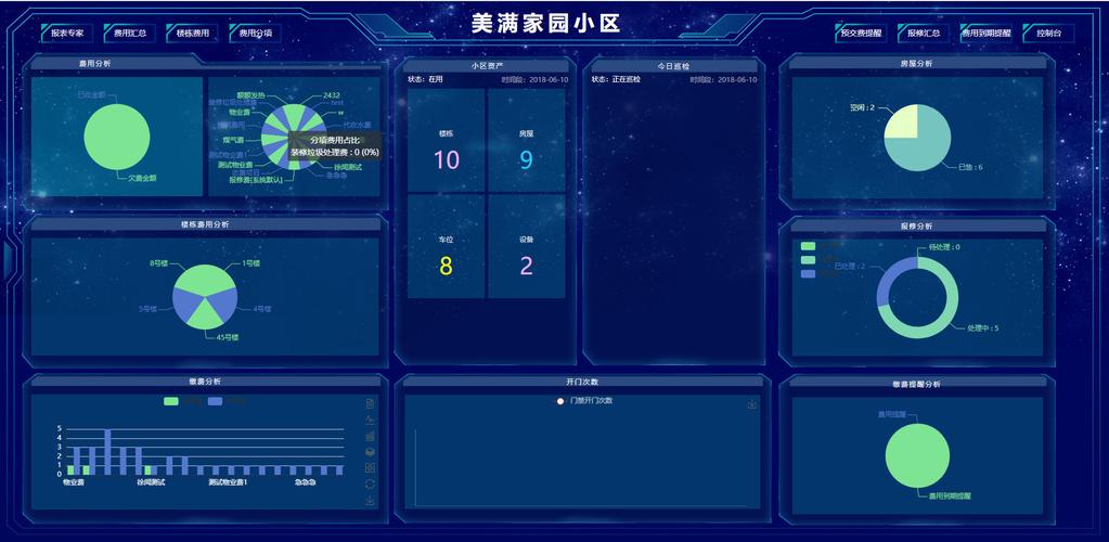万科物业管理信息平台有何核心优势？-第2张图片-德高鼎泰便民中心