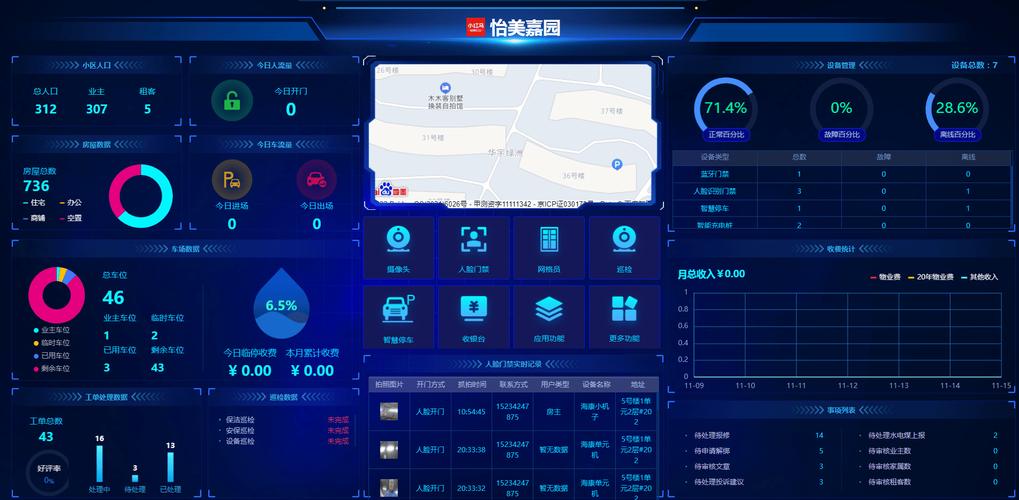 智慧物业管理系统软件有哪些核心优势?-第1张图片-德高鼎泰便民中心 智慧物业管理系统软件有哪些核心优势?-第1张图片-德高鼎泰便民中心