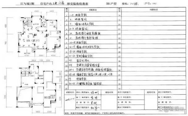 物业承接验收管理办法有何核心要点?-第1张图片-德高鼎泰便民中心 物业承接验收管理办法有何核心要点?-第1张图片-德高鼎泰便民中心