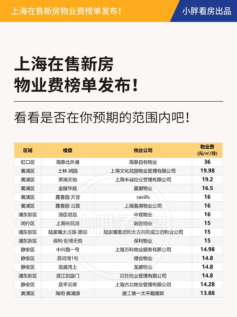 上海各区物业电话哪里查？-第1张图片-德高鼎泰便民中心