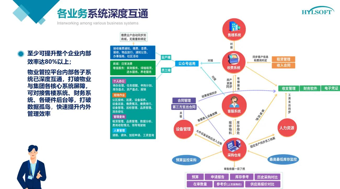 物业公司与项目是何关系？-第1张图片-德高鼎泰便民中心