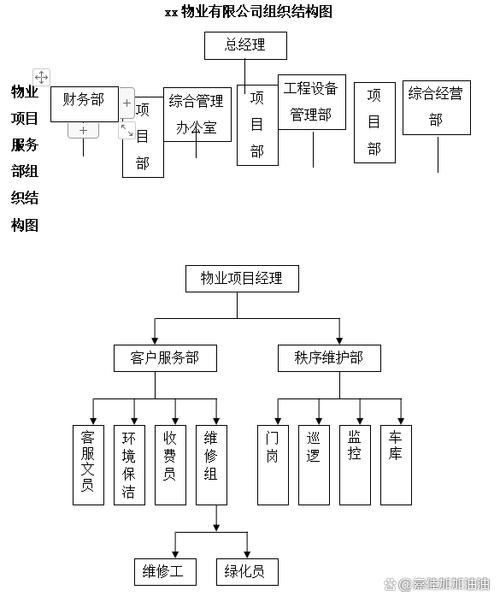 物业公司与项目是何关系？-第3张图片-德高鼎泰便民中心