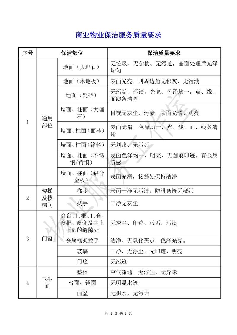 二级物业保洁服务标准具体包含哪些内容?-第2张图片-德高鼎泰便民中心 二级物业保洁服务标准具体包含哪些内容?-第2张图片-德高鼎泰便民中心