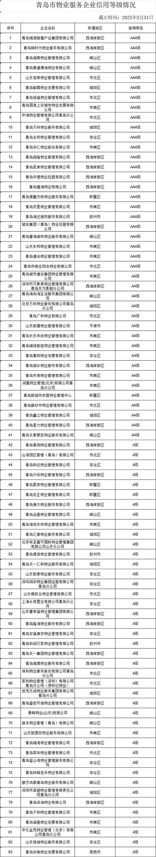 物业公司企业自然情况具体包含哪些内容？-第3张图片-德高鼎泰便民中心