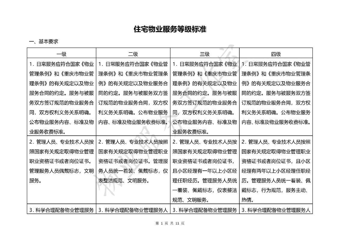 物业管理五级服务标准具体指哪五级?-第1张图片-德高鼎泰便民中心 物业管理五级服务标准具体指哪五级?-第1张图片-德高鼎泰便民中心