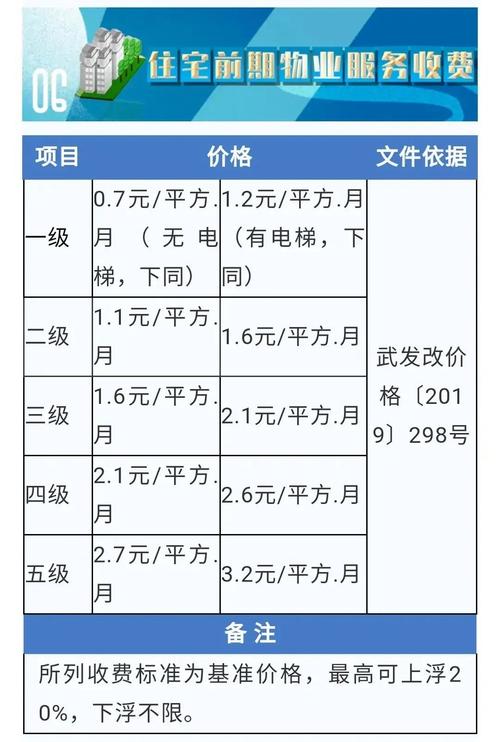 物业管理五级服务标准具体指哪五级?-第3张图片-德高鼎泰便民中心 物业管理五级服务标准具体指哪五级?-第3张图片-德高鼎泰便民中心