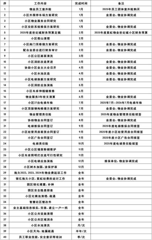 物业管理客服工作计划如何高效落地执行?-第1张图片-德高鼎泰便民中心 物业管理客服工作计划如何高效落地执行?-第1张图片-德高鼎泰便民中心