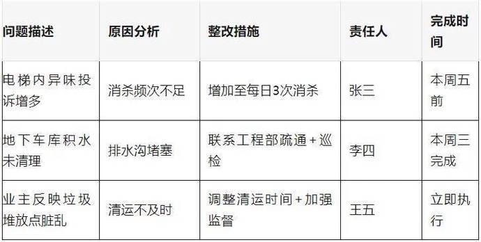 物业管理客服工作计划如何高效落地执行？-第2张图片-德高鼎泰便民中心