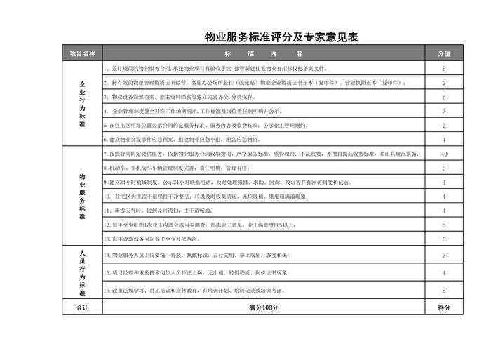 陕西物业二级服务标准具体包含哪些内容？-第2张图片-德高鼎泰便民中心
