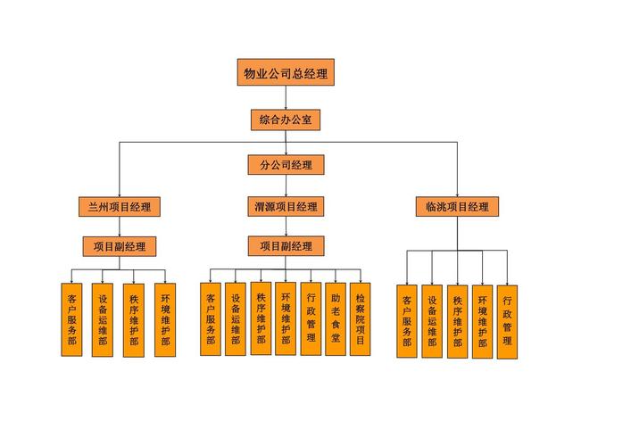 物业集团公司管理模式有哪些关键模式？-第1张图片-德高鼎泰便民中心