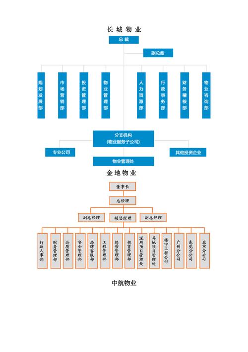 物业集团公司管理模式有哪些关键模式？-第2张图片-德高鼎泰便民中心