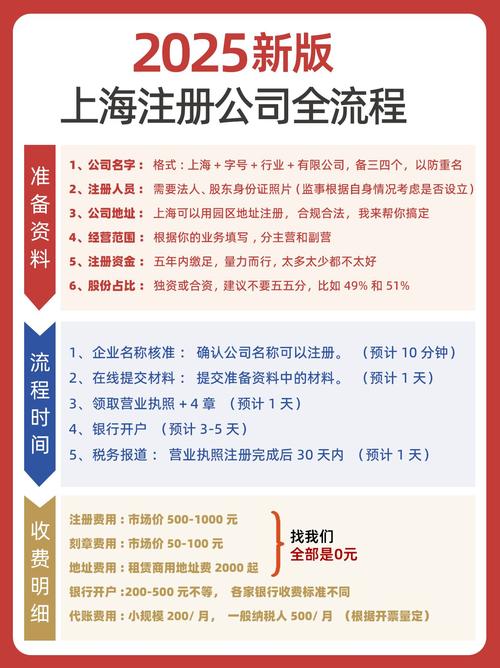 上海物业公司注册资本多少才合适？-第1张图片-德高鼎泰便民中心