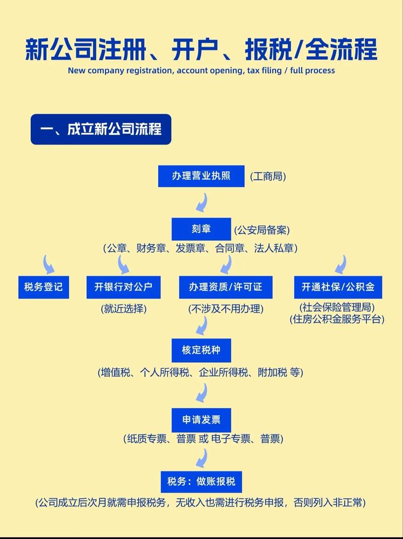 上海物业公司注册资本多少才合适？-第3张图片-德高鼎泰便民中心