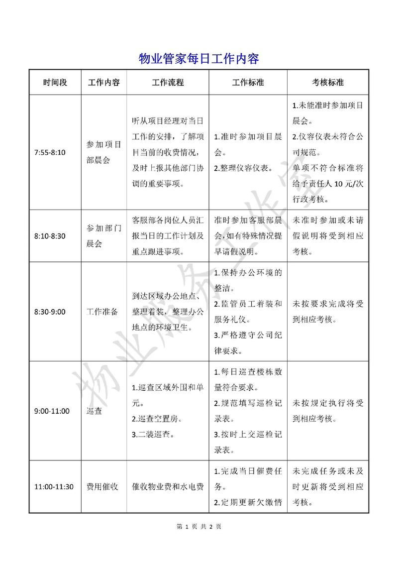 物业公司如何开展工作-第2张图片-德高鼎泰便民中心