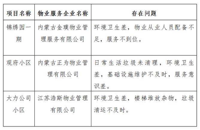 南京物业公司电话号码-第2张图片-德高鼎泰便民中心