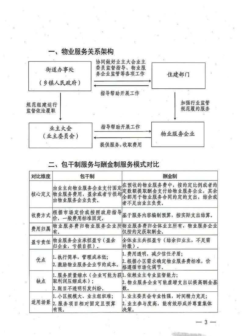 小区物业更换需要什么-第1张图片-德高鼎泰便民中心