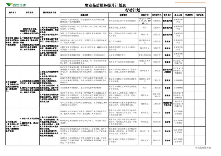 物业案场品质提升计划如何落地见效？-第1张图片-德高鼎泰便民中心