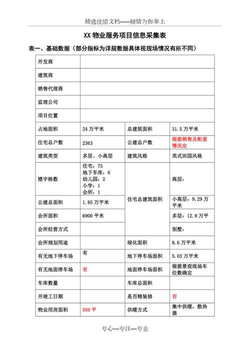 物业项目基本信息采集有哪些关键点？-第1张图片-德高鼎泰便民中心