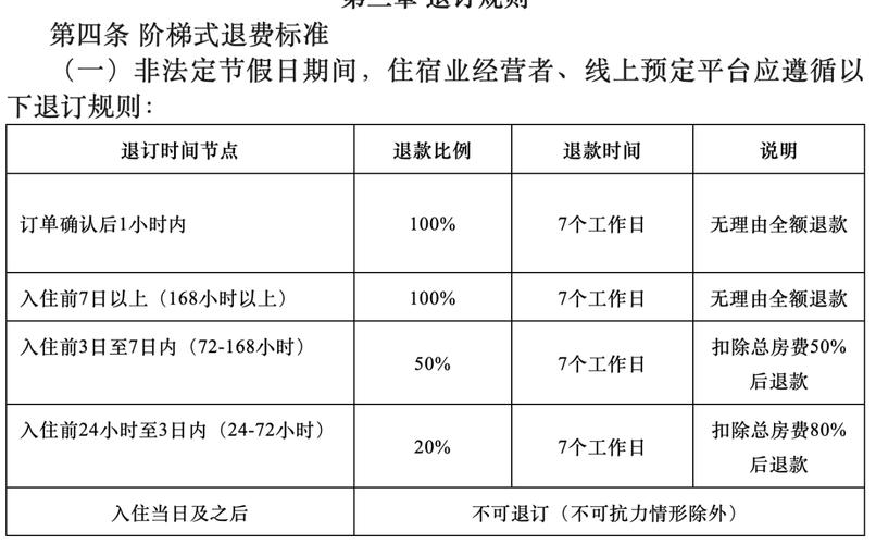 国际酒店退房规则有哪些常见细节？-第3张图片-德高鼎泰便民中心