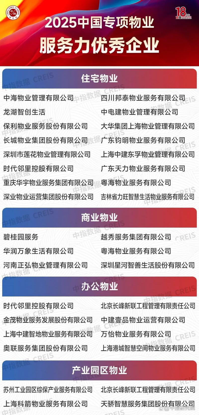 合肥物业管理公司哪家强?-第1张图片-德高鼎泰便民中心 合肥物业管理公司哪家强?-第1张图片-德高鼎泰便民中心
