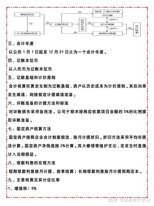 物业管理企业账务处理如何规范？-第2张图片-德高鼎泰便民中心
