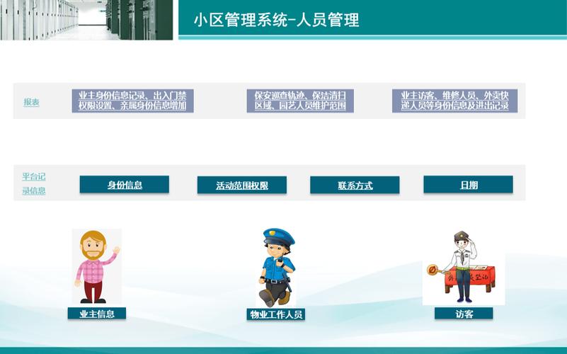 北京诚智慧中物业怎么样？-第3张图片-德高鼎泰便民中心