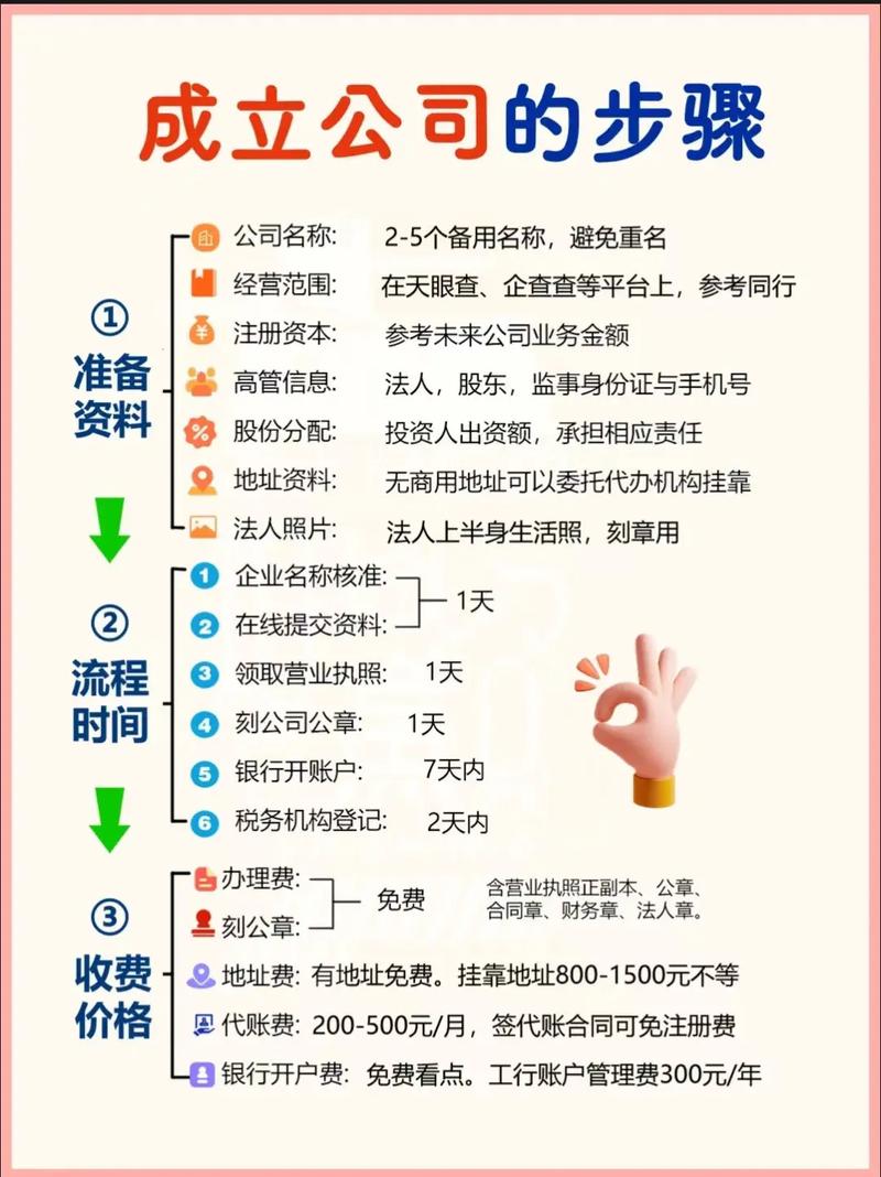 成都物业公司注册流程是怎样的？-第3张图片-德高鼎泰便民中心