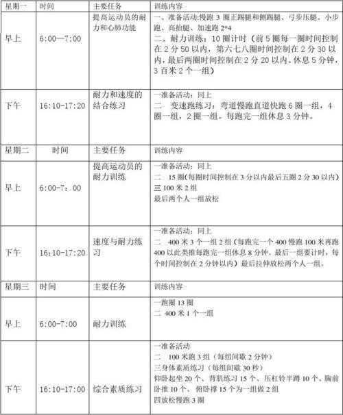 金地物业长跑计划培训-第3张图片-德高鼎泰便民中心