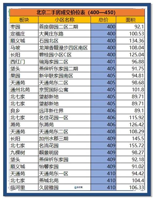 北京现有物业公司数量有多少？-第1张图片-德高鼎泰便民中心