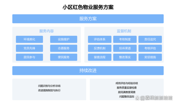 物业管理服务保障措施具体有哪些？-第3张图片-德高鼎泰便民中心