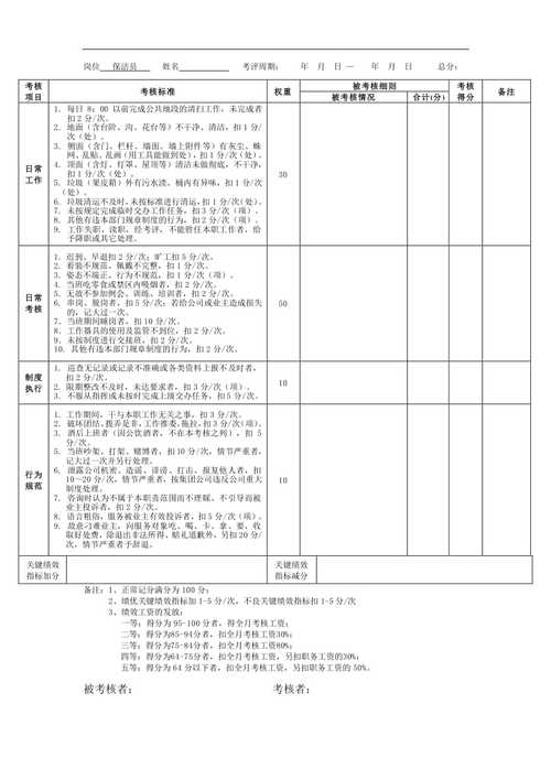 物业管家绩效考核指标该如何科学制定？-第2张图片-德高鼎泰便民中心